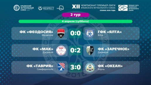 Результаты матчей 2-го тура чемпионата Премьер-лиги КФС-2026