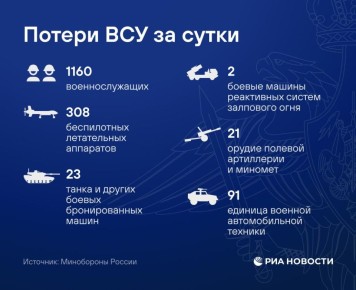 308 украинских беспилотников сбила российская ПВО за сутки