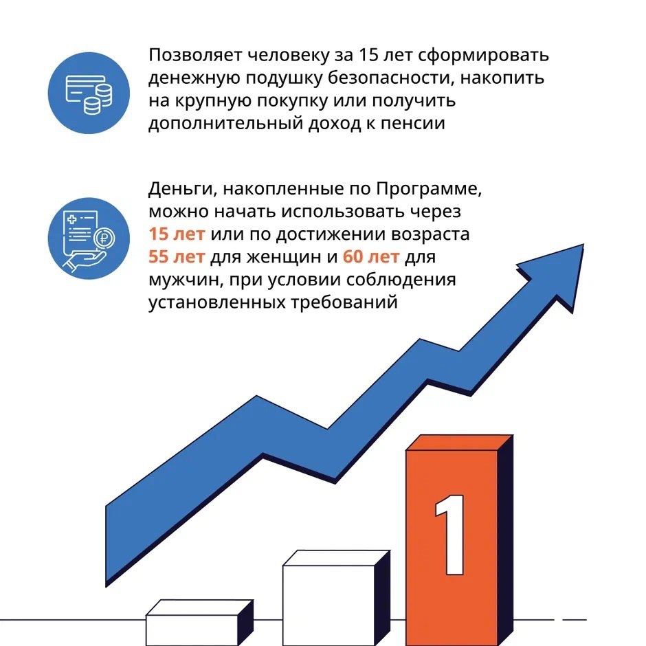 Программа долгосрочных сбережений: ваш ключ к финансовой безопасности! Программа долгосрочных сбережений: ваш ключ к финансовой безопасности!
