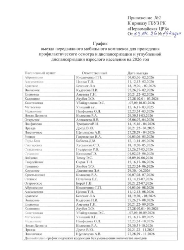 ��������� �����������: ������ ������� ��������� �������, ������������ ���������� ��������� �� 2026 ���