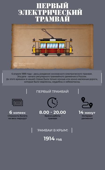 История, промчавшаяся по рельсам: сегодня московский трамвай отмечает День рождения