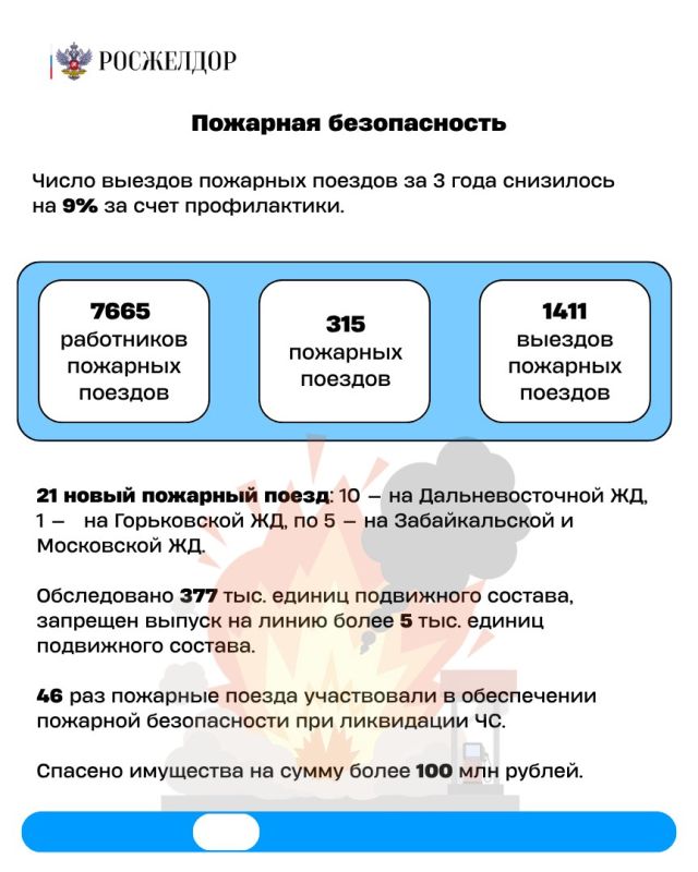 Итоги работы Ведомственной охраны на железнодорожном транспорте за 2025 год Итоги работы Ведомственной охраны на железнодорожном транспорте за 2025 год