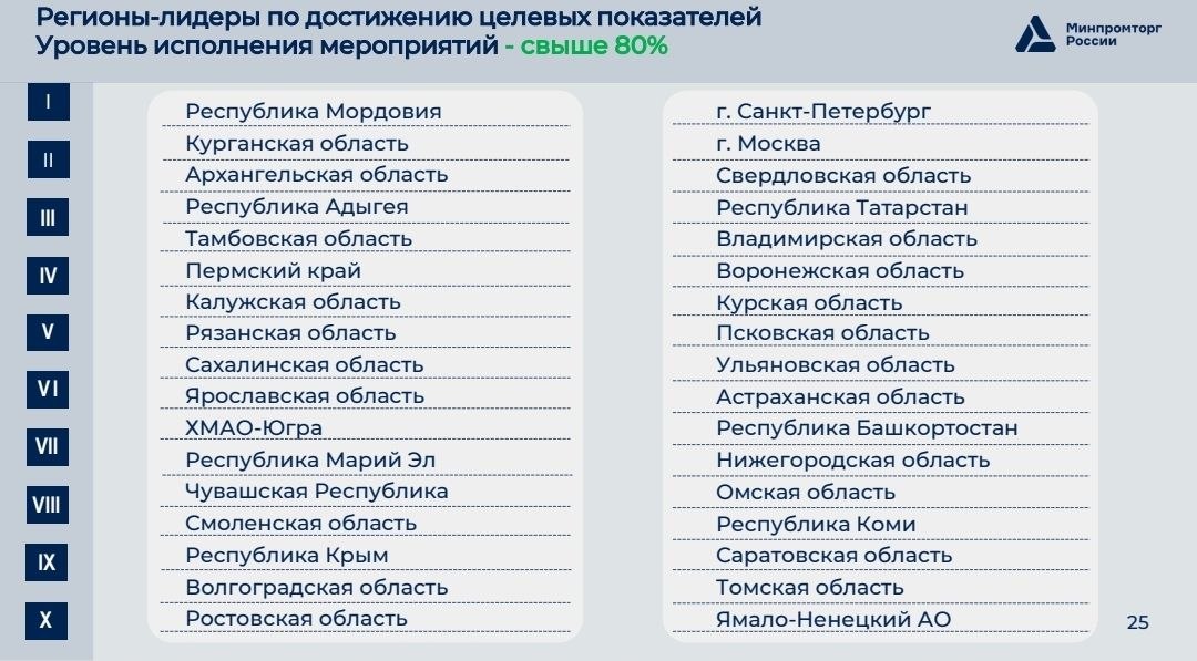 Министр промышленности и торговли Республики Крым Анушаван Агаджанян принял участие в совещании в формате видеоконференцсвязи под руководством Министра промышленности и торговли Российской Федерации Антона Алиханова Министр промышленности и торговли Республики Крым Анушаван Агаджанян принял участие в совещании в формате видеоконференцсвязи под руководством Министра промышленности и торговли Российской Федерации Антона Алиханова