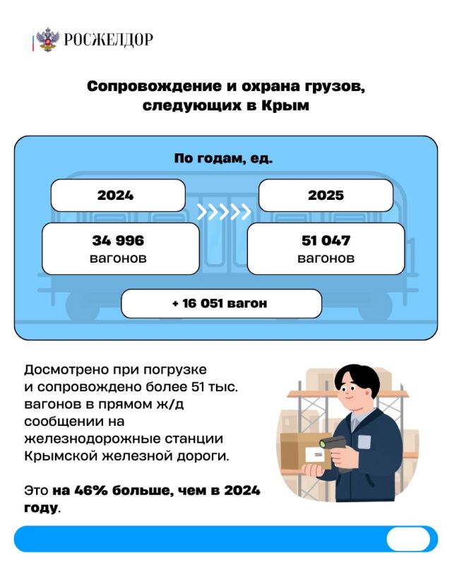 Итоги работы Ведомственной охраны на железнодорожном транспорте за 2025 год Итоги работы Ведомственной охраны на железнодорожном транспорте за 2025 год