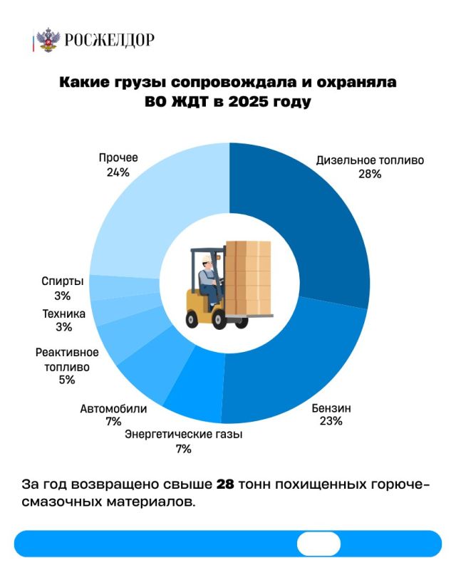 Итоги работы Ведомственной охраны на железнодорожном транспорте за 2025 год Итоги работы Ведомственной охраны на железнодорожном транспорте за 2025 год