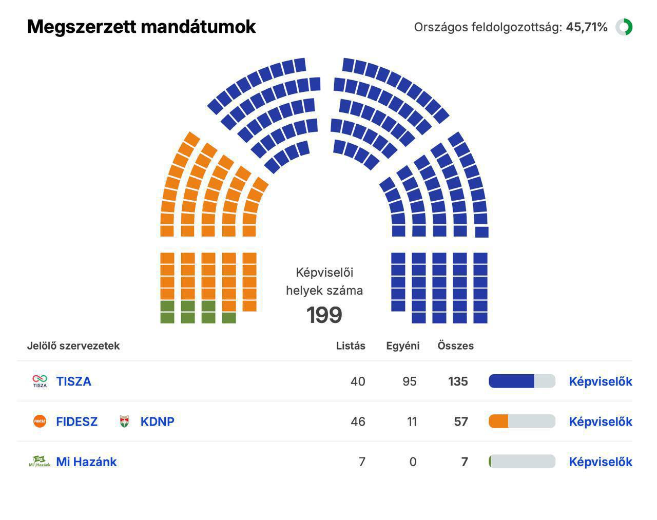 Денис Батурин: Проиграл выборы Орбан на внешнеполитическом треке - блокируя интересы Киева, ввязавшись в этом противостоянии в противостояние с ЕС, в лице евробюррократии и лидеров ряда государств