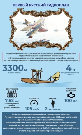 �����, ������� ������� �������� � ������