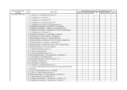На портал Минтопэнерго Крыма добавили разделы с актуальной информацией по топливу на АЗС