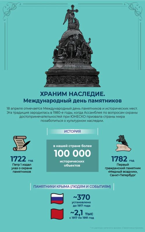 История в бронзе и камне: сегодня отмечается Международный день памятников