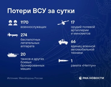 274 ���������� ������������ ����� ���������� ��� �� �����