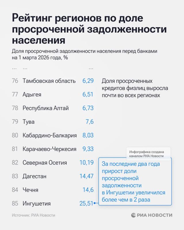 Севастопольцы и крымчане — самые дисциплинированные заемщики в России Севастопольцы и крымчане — самые дисциплинированные заемщики в России