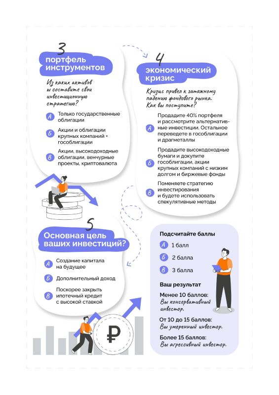Дорогие друзья!. Осталось 2 дня до завершения VIII этапа Всероссийской просветительской Эстафеты "Мои финансы" - "Азбука инвестора" Дорогие друзья!. Осталось 2 дня до завершения VIII этапа Всероссийской просветительской Эстафеты "Мои финансы" - "Азбука инвестора"