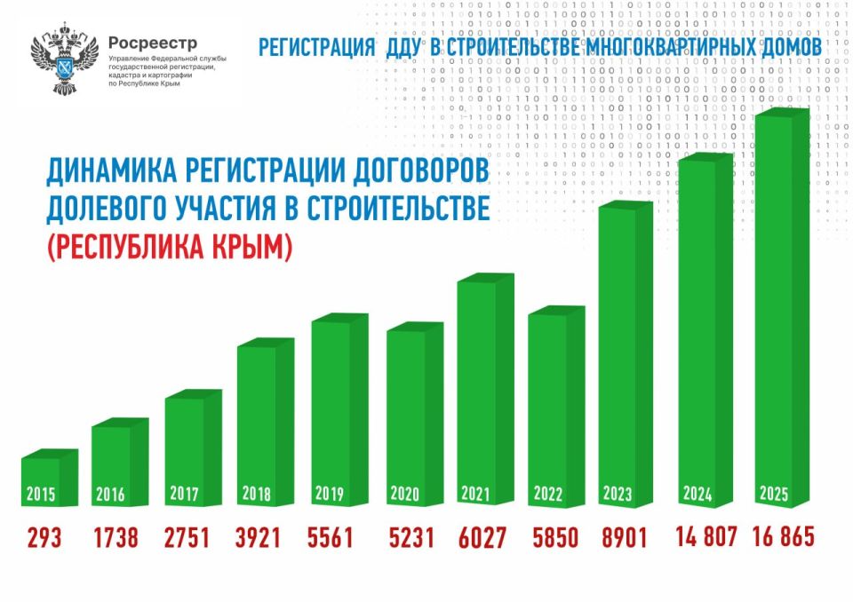 Анна Анюхина: На полуострове сохраняется высокий спрос на долевое строительство многоквартирных жилых домов