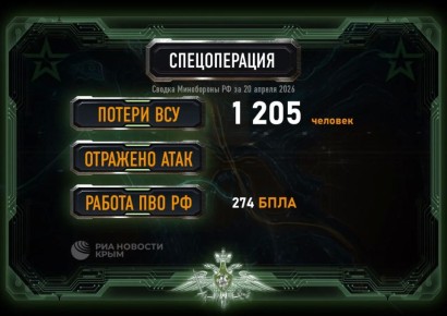 274 ���������� ������������ ����� ���������� ��� �� �����