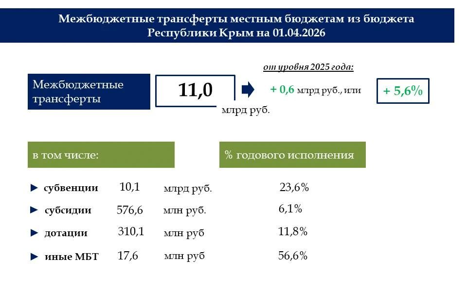 В республике обеспечена стабильная работа бюджетной системы В республике обеспечена стабильная работа бюджетной системы