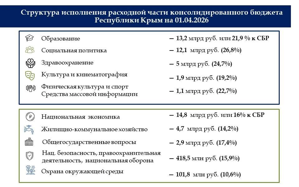 В республике обеспечена стабильная работа бюджетной системы В республике обеспечена стабильная работа бюджетной системы
