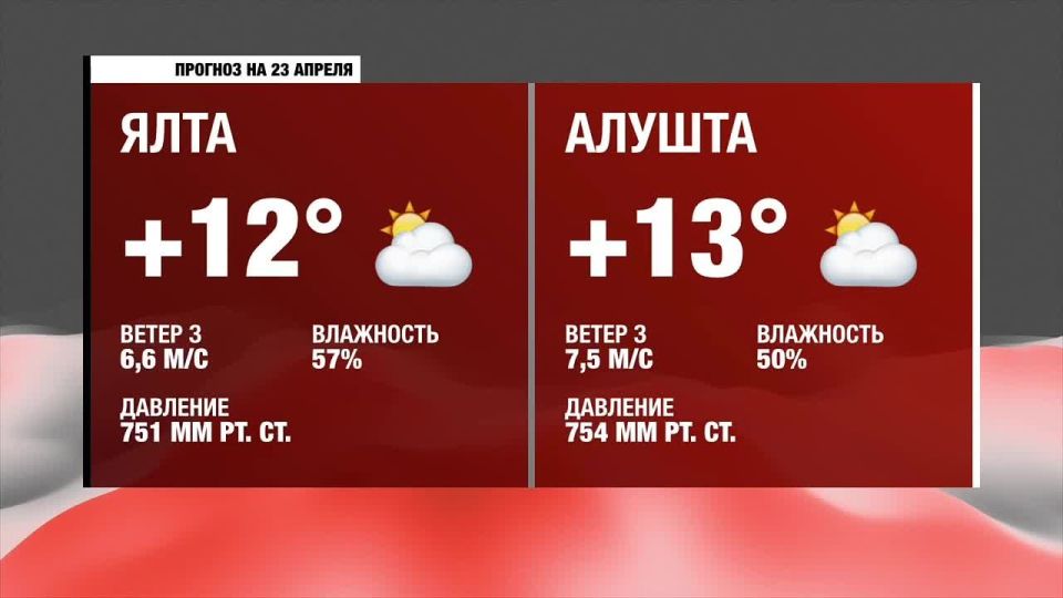 Доброе утро, Южнобережье!. Прогноз погоды на четверг, 23 апреля