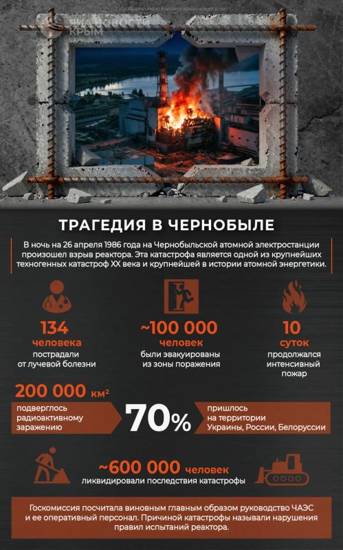 Ровно 40 лет назад произошла самая крупная катастрофа в истории атомной энергетики
