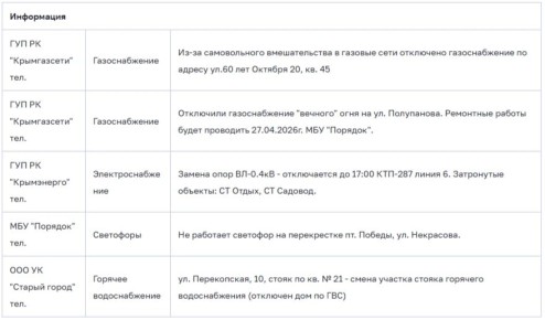 ������ �� ��������� ��������� � ����������� �� 27.04.2026