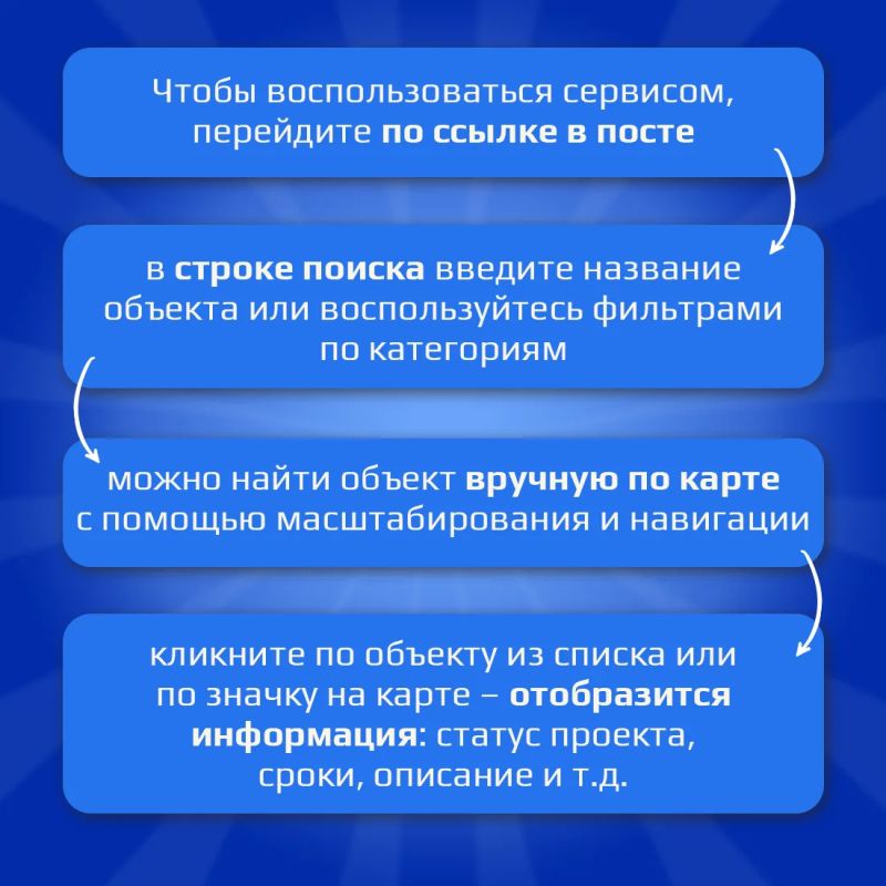 Крымчанам доступна интерактивная карта развития территорий муниципальных образований Крымчанам доступна интерактивная карта развития территорий муниципальных образований