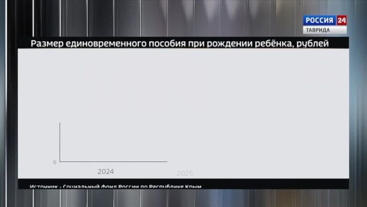 ���� � ������: ������ 29.04.2026