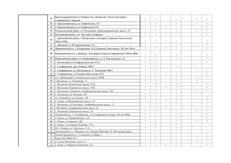 На портал Минтопэнерго Крыма добавили разделы с актуальной информацией по топливу на АЗС На портал Минтопэнерго Крыма добавили разделы с актуальной информацией по топливу на АЗС