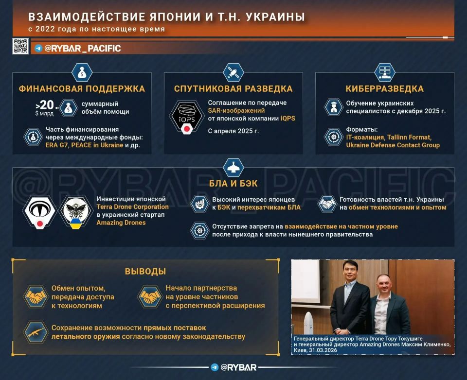 Главное от Рыбаря. дайджест материалов за 29 апреля