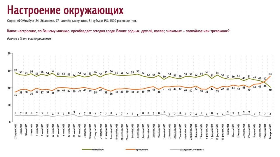 Борис Первушин: Российская социология давно живёт в режиме повышенной осторожности