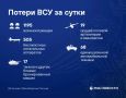 ����� ������ ���������� 1195 ���������� �������� �� �����
