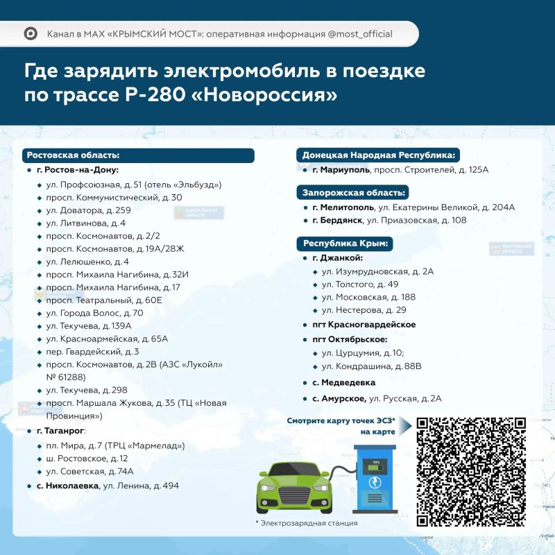 Крымский мост: Чтобы водителям было проще планировать поездку, мы подготовили карту с отмеченными ЭЗС Крымский мост: Чтобы водителям было проще планировать поездку, мы подготовили карту с отмеченными ЭЗС