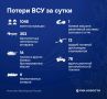 353 украинских беспилотника сбила российская ПВО за сутки