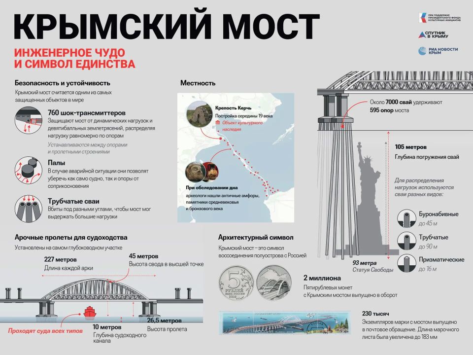 Крымское подразделение международной медиагруппы "Россия сегодня" передало в Академию строительства и архитектуры макеты знаменательных архитектурных сооружений Отечества Крымское подразделение международной медиагруппы "Россия сегодня" передало в Академию строительства и архитектуры макеты знаменательных архитектурных сооружений Отечества