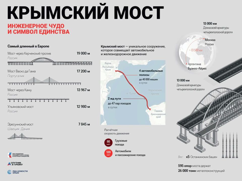 Крымское подразделение международной медиагруппы "Россия сегодня" передало в Академию строительства и архитектуры макеты знаменательных архитектурных сооружений Отечества