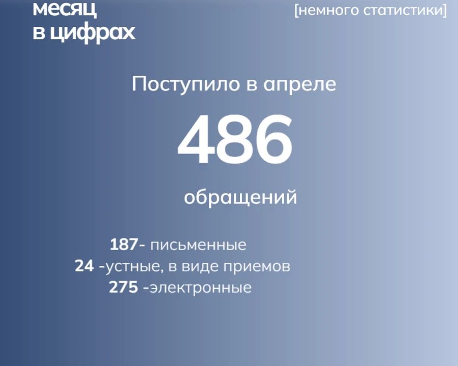 Работа с гражданами: в апреле в Минимущество Крыма поступило порядка 500 обращений, организовано 24 личных приема