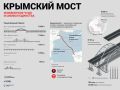 Крымское подразделение международной медиагруппы "Россия сегодня" передало в Академию строительства и архитектуры макеты знаменательных архитектурных сооружений Отечества
