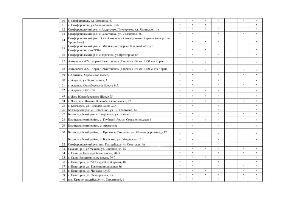 На портал Минтопэнерго Крыма добавили разделы с актуальной информацией по топливу на АЗС На портал Минтопэнерго Крыма добавили разделы с актуальной информацией по топливу на АЗС