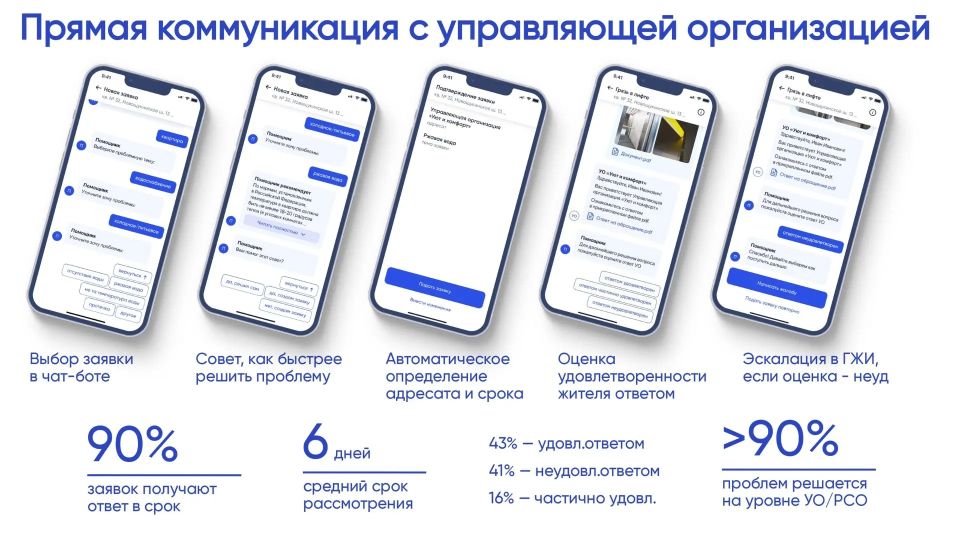 С целью цифровизации жилищно-коммунальной сферы и повышения качества предоставляемых гражданам Российской Федерации коммунальных услуг, в рамках реализации данной задачи по инициативе Минстроя России и Минцифры России... С целью цифровизации жилищно-коммунальной сферы и повышения качества предоставляемых гражданам Российской Федерации коммунальных услуг, в рамках реализации данной задачи по инициативе Минстроя России и Минцифры России...