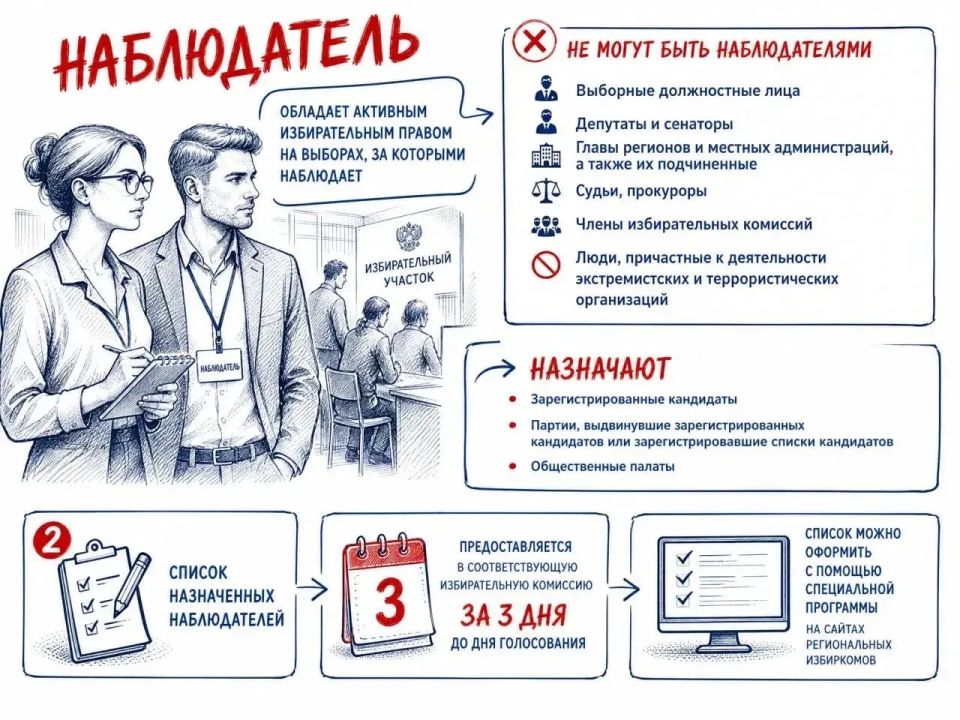 Зарегистрированные кандидаты, политические партии, которые выдвинули зарегистрированных кандидатов или зарегистрировали списки кандидатов, а также федеральная и региональные общественные палаты могут назначить трех...