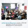 ��������� ����� ������������ ����������� ������������� ������� ������������� �������� �� 2025 ���