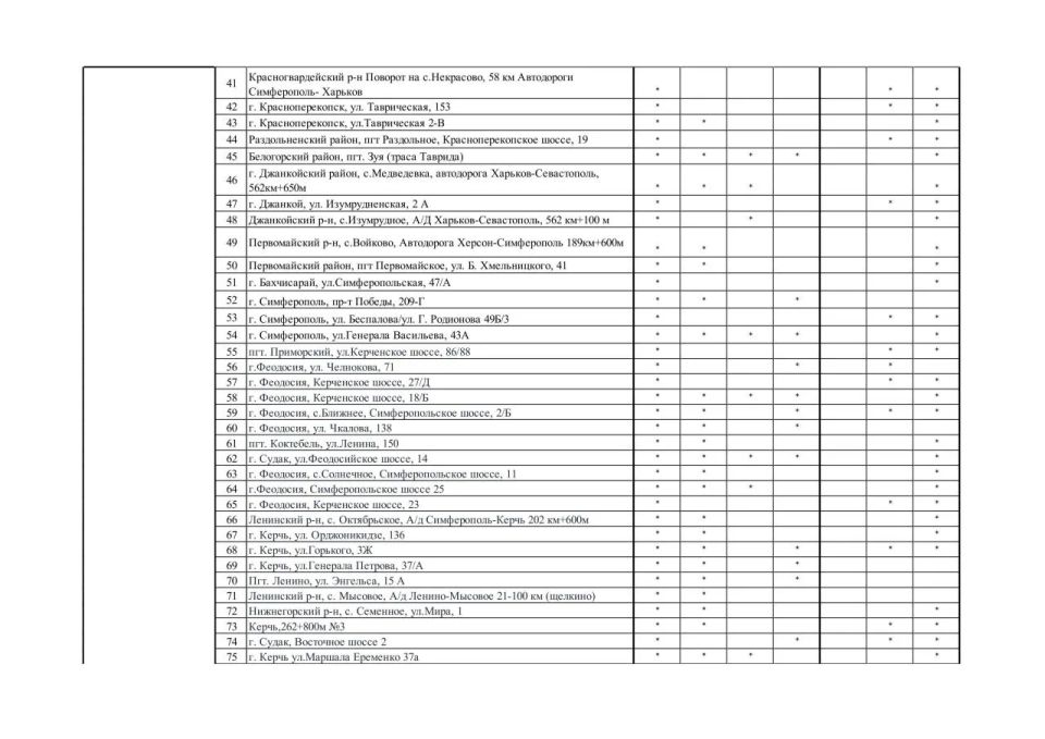 На портал Минтопэнерго Крыма добавили разделы с актуальной информацией по топливу на АЗС На портал Минтопэнерго Крыма добавили разделы с актуальной информацией по топливу на АЗС