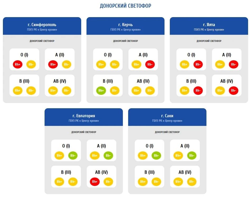 В Ялте нужны доноры с отрицательным резус-фактором