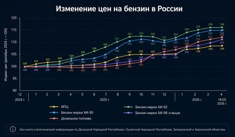 Ждать ли дефицита на топливном рынке?