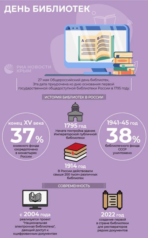 27 мая в России отмечается День библиотек