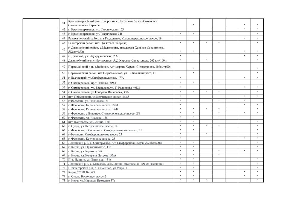 На портал Минтопэнерго Крыма добавили разделы с актуальной информацией по топливу на АЗС На портал Минтопэнерго Крыма добавили разделы с актуальной информацией по топливу на АЗС