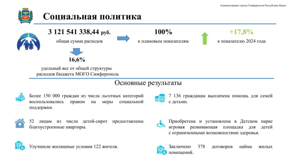 Михаил Афанасьев: В ходе очередной сессии Симферопольского городского совета представил доклад о результатах своей деятельности и деятельности Администрации города Симферополя в 2025 году.