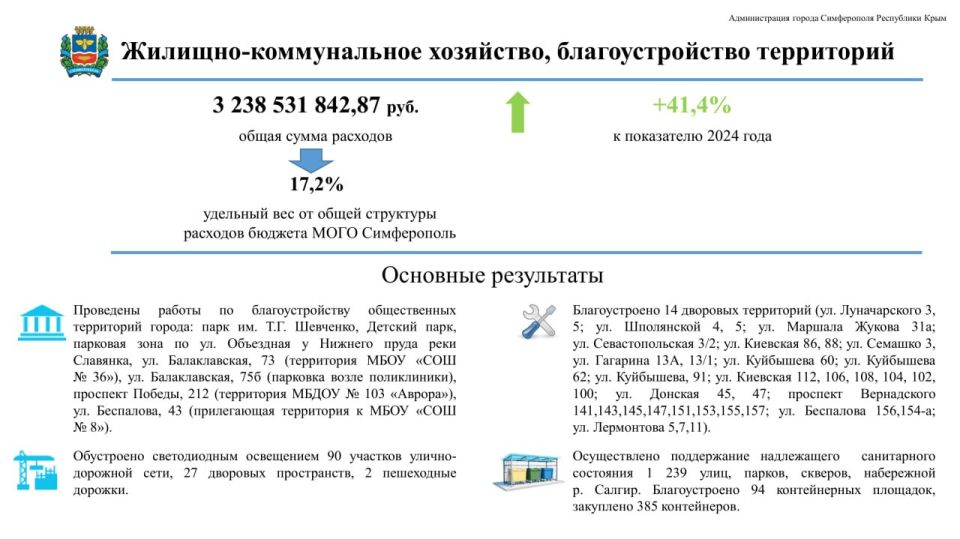 Михаил Афанасьев: В ходе очередной сессии Симферопольского городского совета представил доклад о результатах своей деятельности и деятельности Администрации города Симферополя в 2025 году. Михаил Афанасьев: В ходе очередной сессии Симферопольского городского совета представил доклад о результатах своей деятельности и деятельности Администрации города Симферополя в 2025 году.