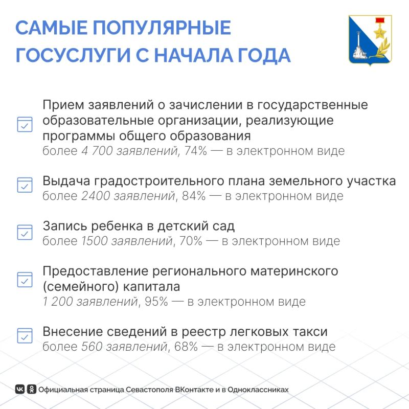 Какие госуслуги чаще всего выбирают севастопольцы?