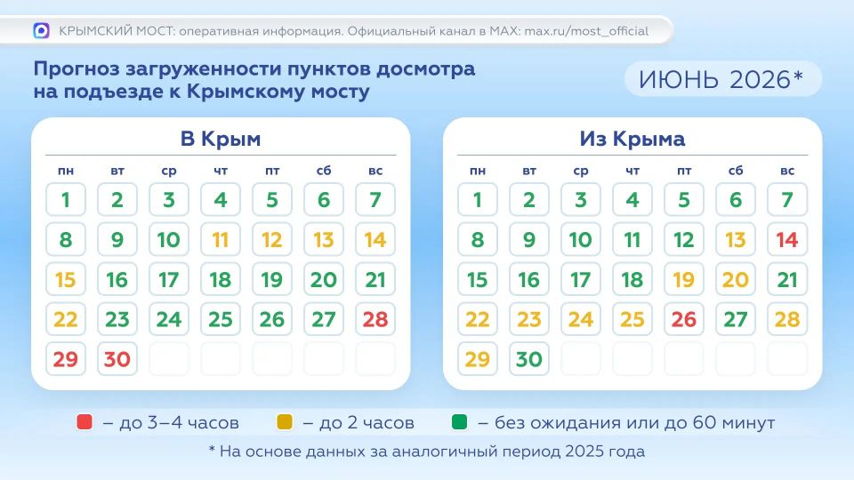 Крымский мост: Чтобы получать информацию без задержек, подписывайтесь на официальный канал в MAX «КРЫМСКИЙ МОСТ: оперативная информация»