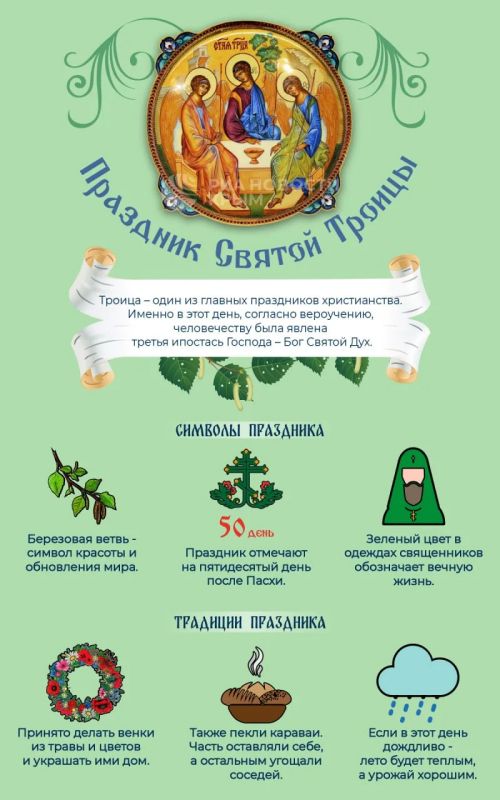 День Святой Троицы: смысл и традиции праздника