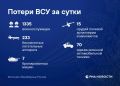 Киев потерял более 1330 боевиков за сутки